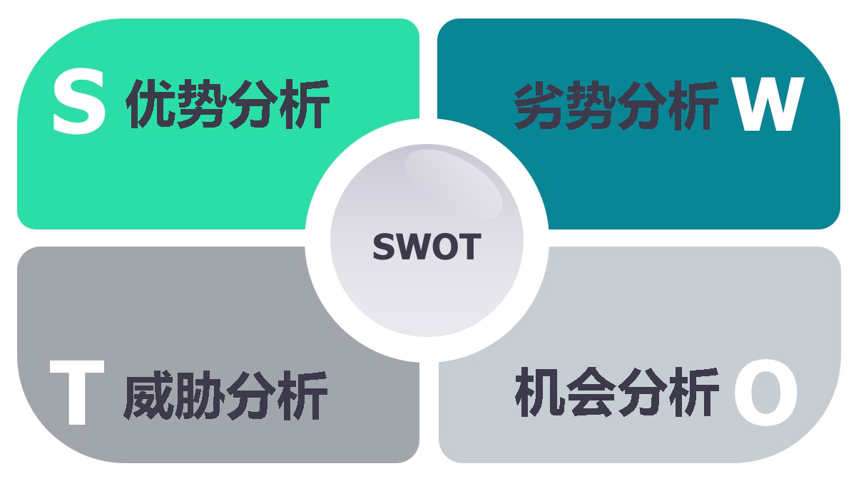 SWOTӷ